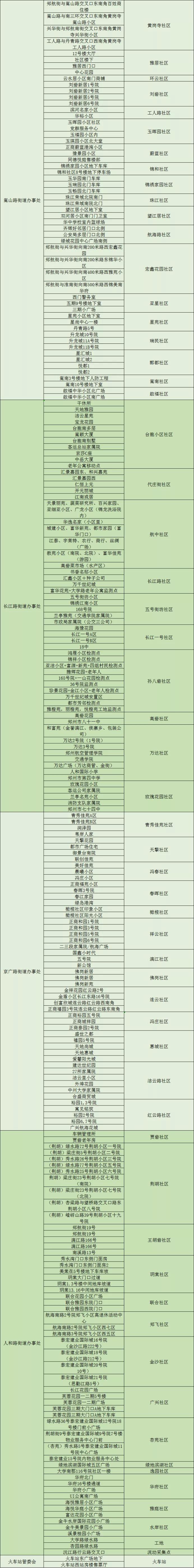 今日全员核酸检测，郑州市二七区521个核酸检测采样点请查收