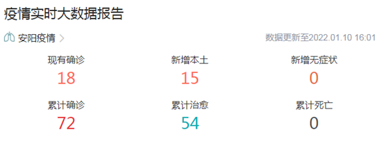 安阳最新疫情：1月9日12时至24时，新增本土确诊病例11例