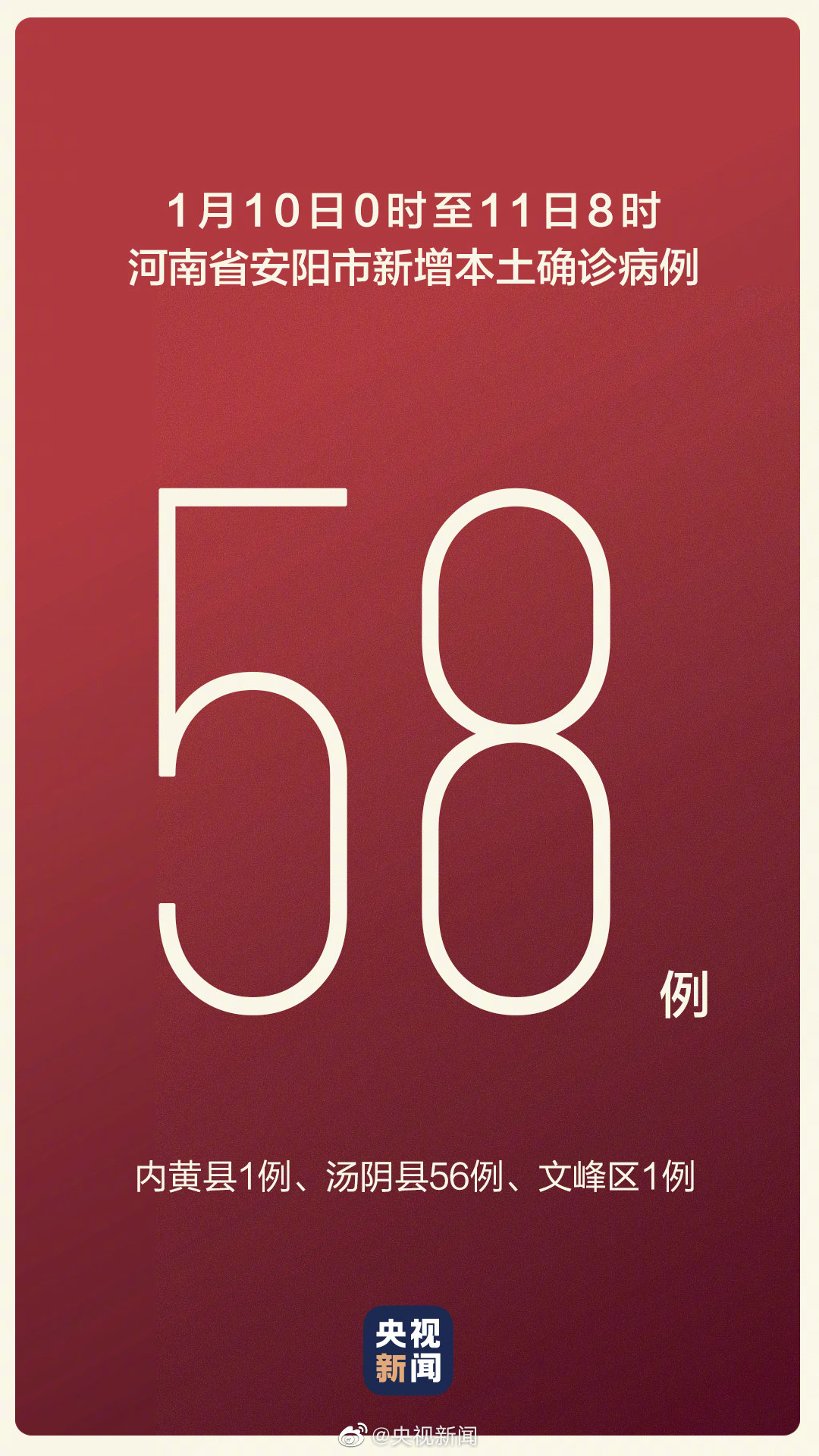 安阳疫情最新消息|1月10日安阳市新增本土确诊病例58例，其中56例在汤阴县