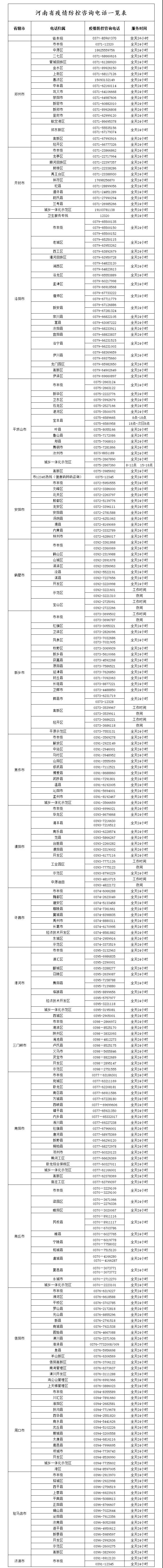 河南各地疫情防控咨询电话一览表来了 赶紧收藏！