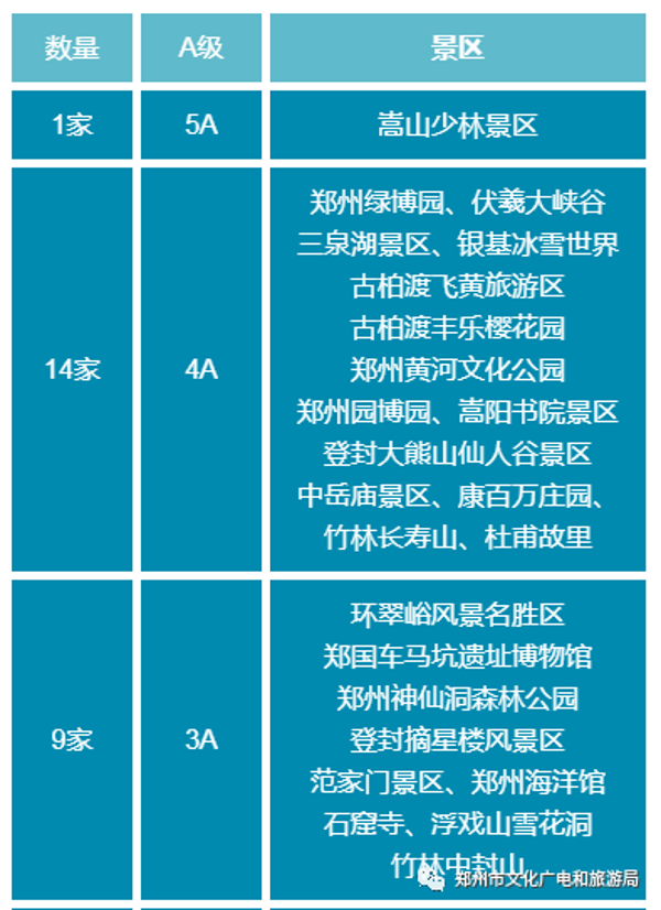 郑州景区免票活动持续至三月底，提醒您提前预约，错峰出行