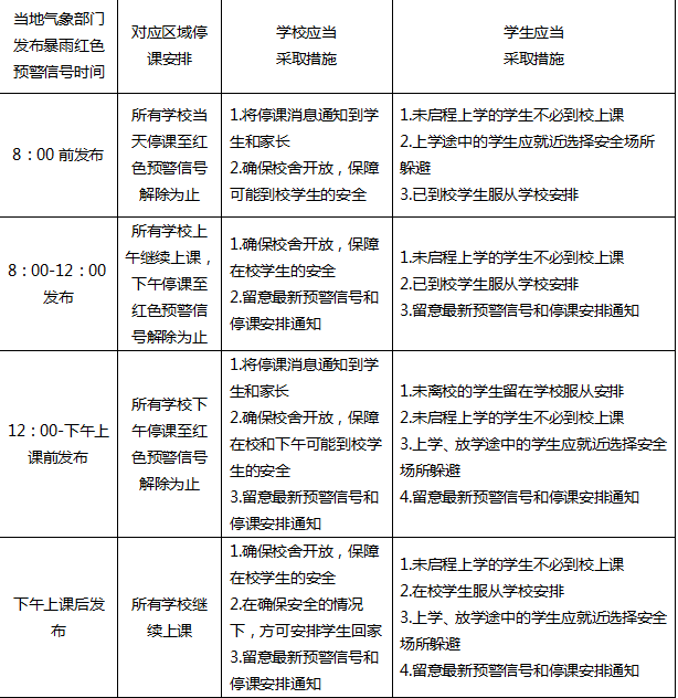 河南全省通知：4月1日起，这种条件下全面停课！