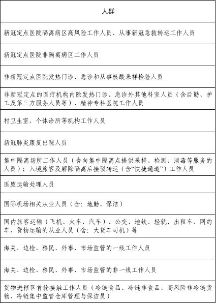 郑州市高新区3月13日13:00开展重点人群核酸检测，具体点位公布