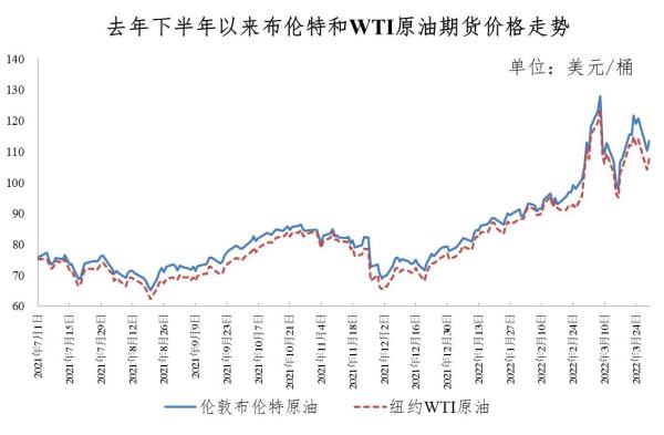 注意！明天起，油价上调！加满一箱油将多花4.5元