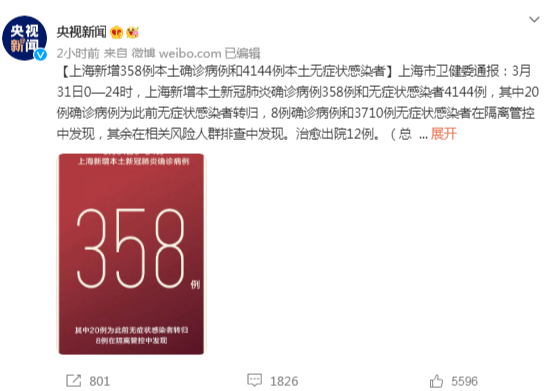 上海疫情最新消息：上海昨日新增358例本土确诊病例和4144例本土无症状感染者】