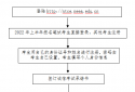 河南省中小学教师资格考试网上报名流程详解