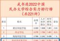 郑州西亚斯学院位列武书连2022中国民办大学综合实力排行榜全国前四