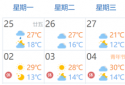 五一假期河南省天气预测：以晴天为主 大部分地区最高气温18℃～30℃