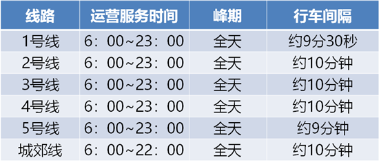 郑州地铁线网哪12座车站继续采取临时关闭和不停站运行措施