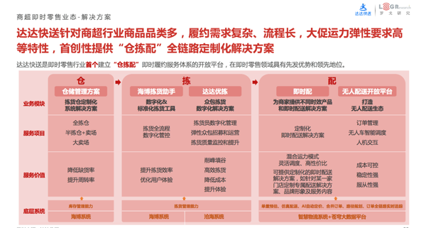 达达快送发布业内首份即时履约白皮书：即时履约不止于配送，打造全链路体系成趋势