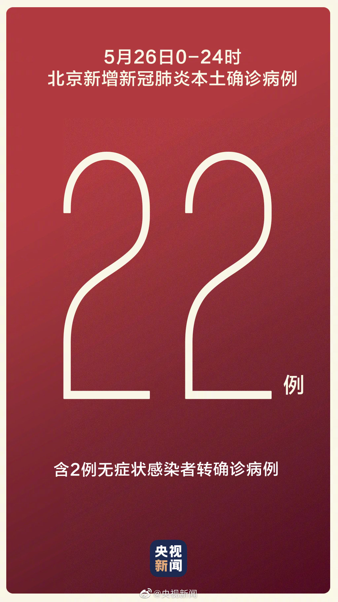 北京疫情最新消息：北京新增22例本土确诊病例和7例无症状感染者