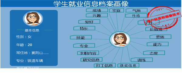 郑州铁路职业技术学院TAS自主就业平台：大平台 云服务 职业发展的“专属管家”