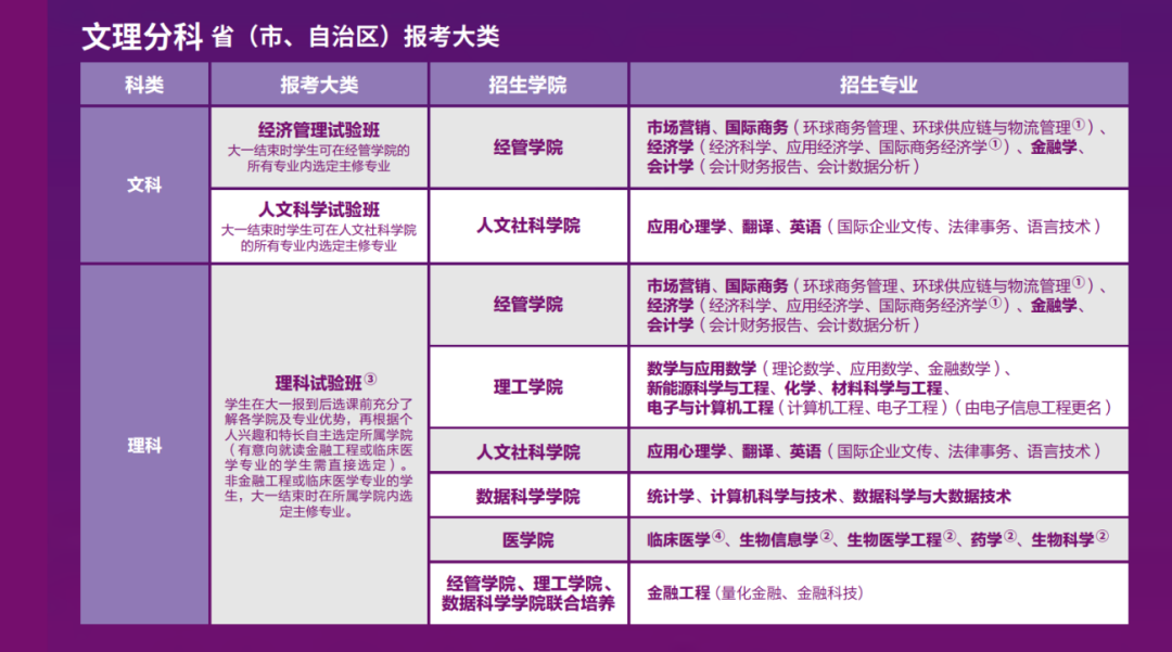 香港中文大学（深圳）招生计划 香港中文大学（深圳）有哪些专业设置？