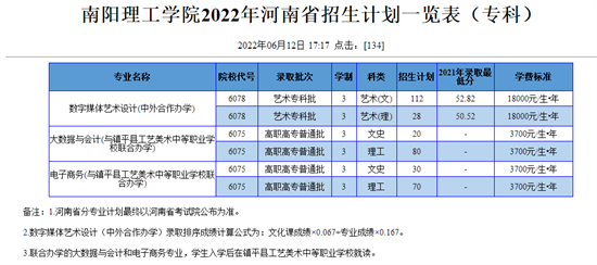 南阳理工学院2022年的招生计划 新增哪些专业招生？