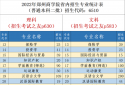 郑州商学院往年录取最低分是多少？