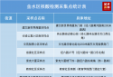 7月8日下午开始核酸检测！郑州市金水区核酸采样点有哪些？