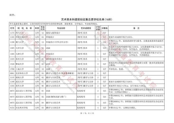 2022年河南省艺术类本科提前批征集志愿学校名单