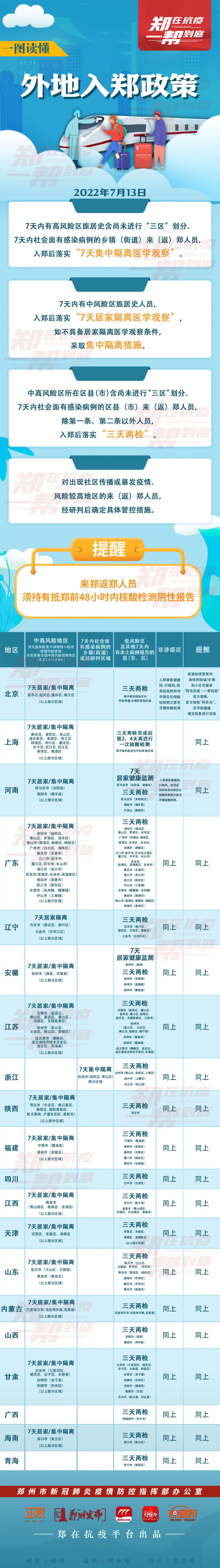截止7月13日天津地区来郑州最新入郑政策是什么？