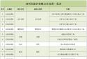 最新！郑州高新区7月14日—15日继续开展全员核酸检测