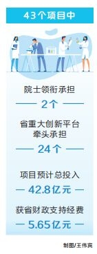 河南启动43项省重大科技专项 预计总投入42.8亿元