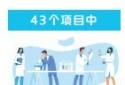 河南启动43项省重大科技专项 预计总投入42.8亿元