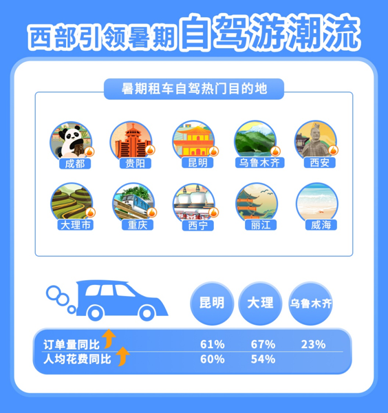 租车市场暑期跑出“加速度” 郑州将建一站式取还服务中心