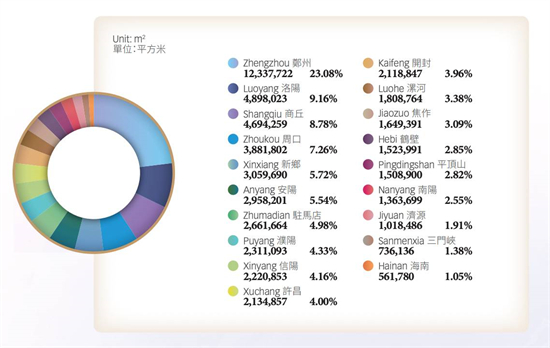 建业地产中报亏损扩大9倍 河南国资入股已浮亏20%