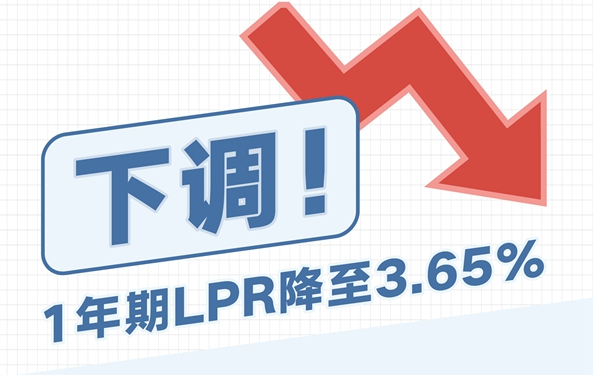 下调！1年期LPR降至3.65%