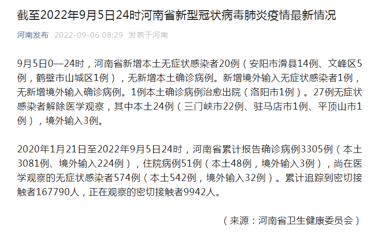 河南疫情最新消息|9月5日河南省新增本土无症状感染者20例