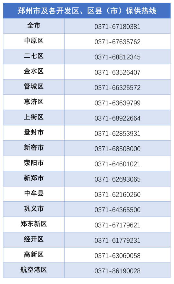 最新！郑州多区更新保供服务指南，速收藏！