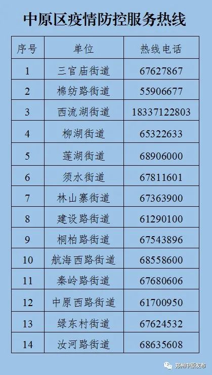 郑州市中原区发布通告：调整全区疫情防控措施