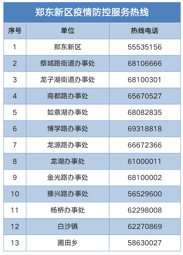 郑东新区发布10月28日​拟恢复正常生活居民小区名单