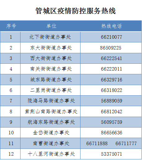 郑州二七区、高新区、管城区划定部分区域为中高风险区