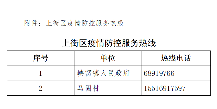 郑州上街区调整部分区域风险等级：新增3个高风险区