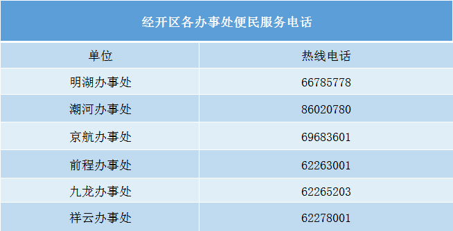 郑州经济技术开发区调整部分区域风险等级：划定5个高风险区