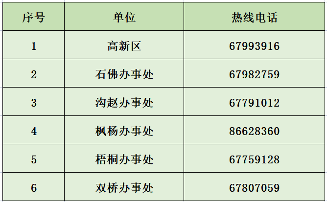 郑州高新区调整部分区域风险等级：划定18个高风险区