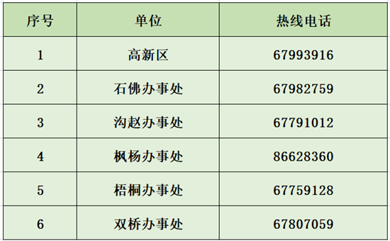 郑州高新区新冠肺炎疫情防控指挥部关于调整部分区域风险等级的通告