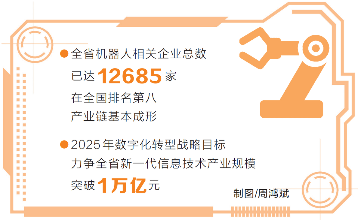 河南省机器人相关企业达1.2万余家，全国排名第八