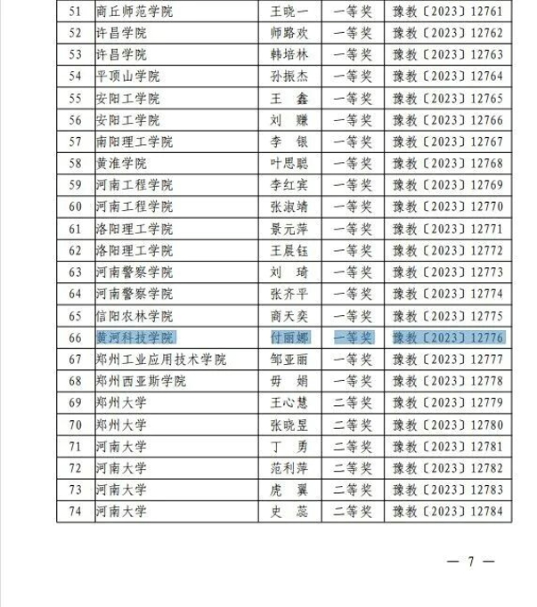 黄河科技学院两位教师在河南省本科高校青年教师课堂教学创新大赛荣获佳绩