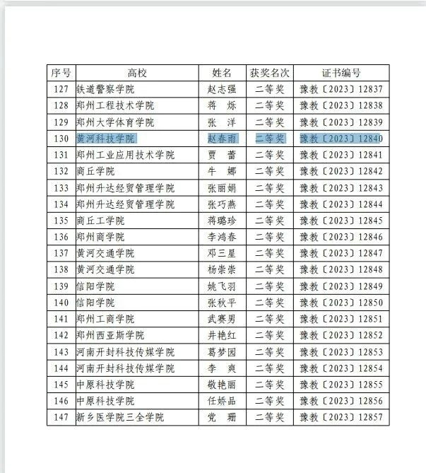 黄河科技学院两位教师在河南省本科高校青年教师课堂教学创新大赛荣获佳绩