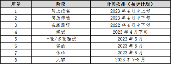 光大银行郑州分行启动2023年春季校园招聘