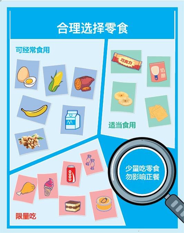 “5·20”中国学生营养日——合理膳食 食养是良医