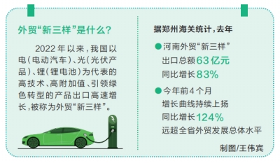 去年，河南省外贸“新三样”出口总额63亿元