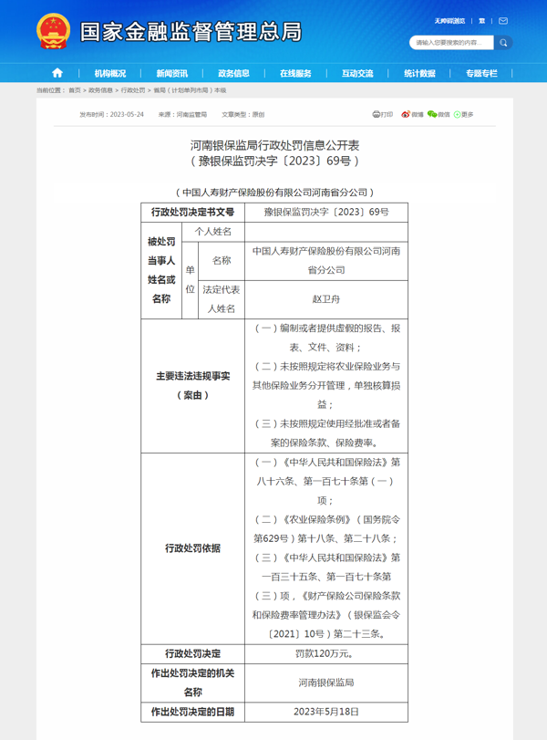 因提供虚假的报告、报表等违规 中国人寿财险河南省分公司被罚款120万元
