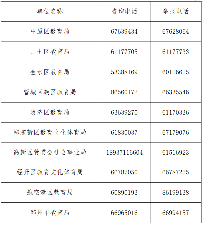 郑州市区公办初中6月18日〜19日报名 各区公布咨询、举报电话