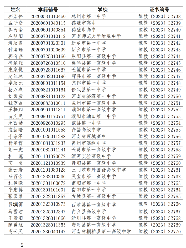 2020级河南省普通高中省级优秀学生名单公布