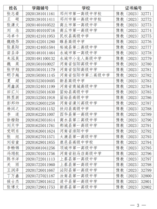 2020级河南省普通高中省级优秀学生名单公布