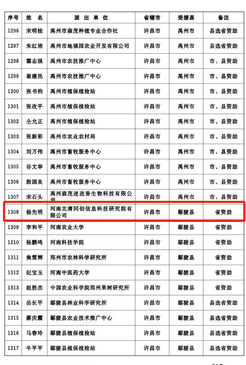 鄭州高新區新聯會理事楊先明入選2023年河南省科技特派員選派名單