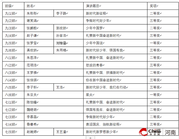 ​青春筑梦 声动未来——西平县师灵中学成功举办“新时代好少年”演讲比赛