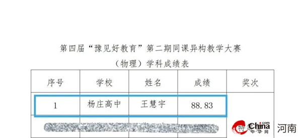 ​喜报！西平县杨庄高中朱鑫、王慧宇等老师荣获同课异构教学大赛特等奖